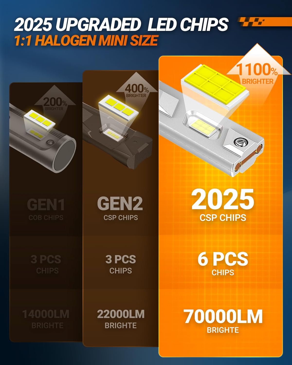 SEALIGHT H11/H8/H9 Fog Bulb, X4I 70,000LM Super Bright H11 Light Powersport, Cool White with Cooling Fan, Plug and Play, Pack of 2