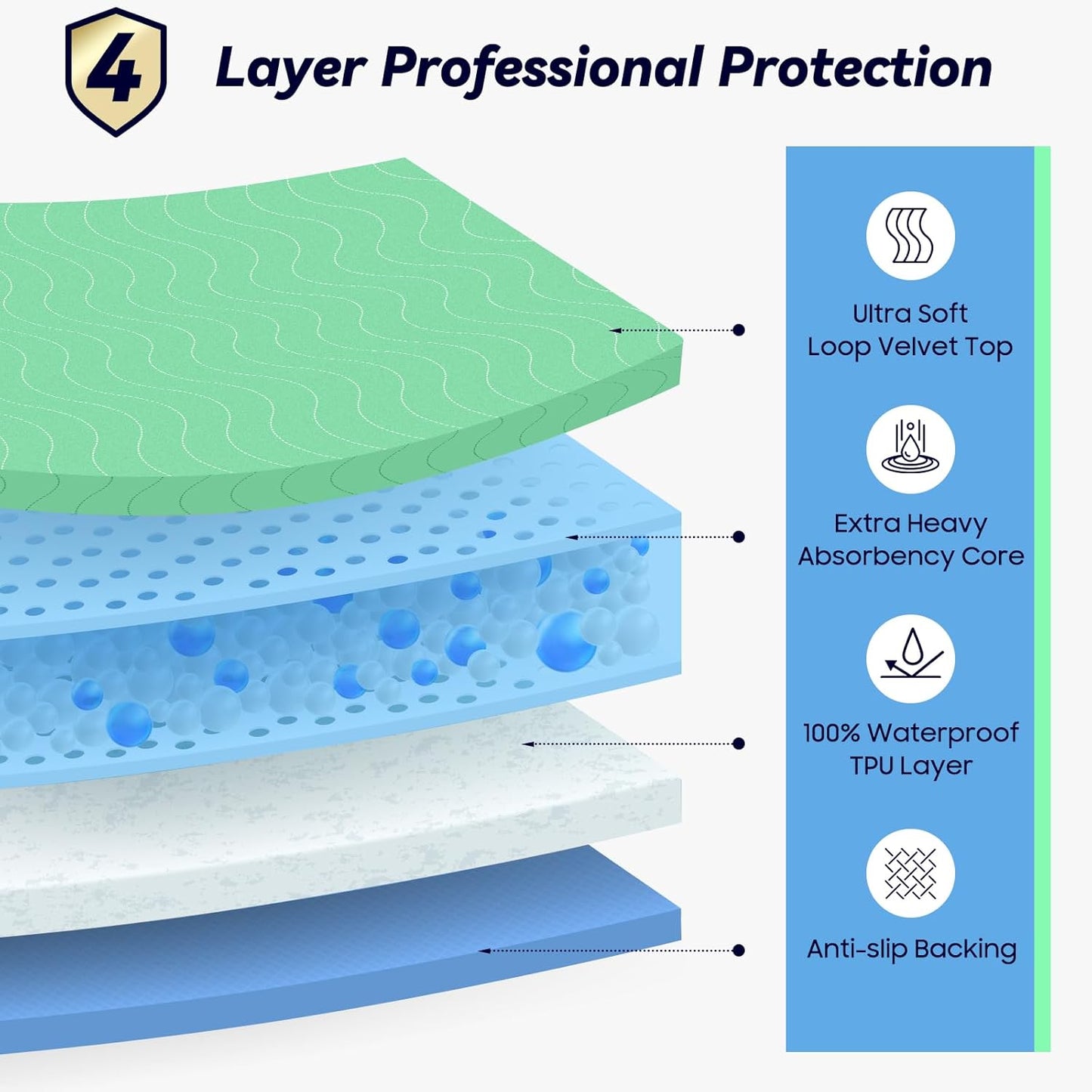 4 Pack 36” x 36” Extra Heavy Absorbency Washable Underpads, Waterproof Quick Drying Nursing Incontinence Reusable Washable Bed Pee Pads for Dogs, Diaper Changing & Adults, Green