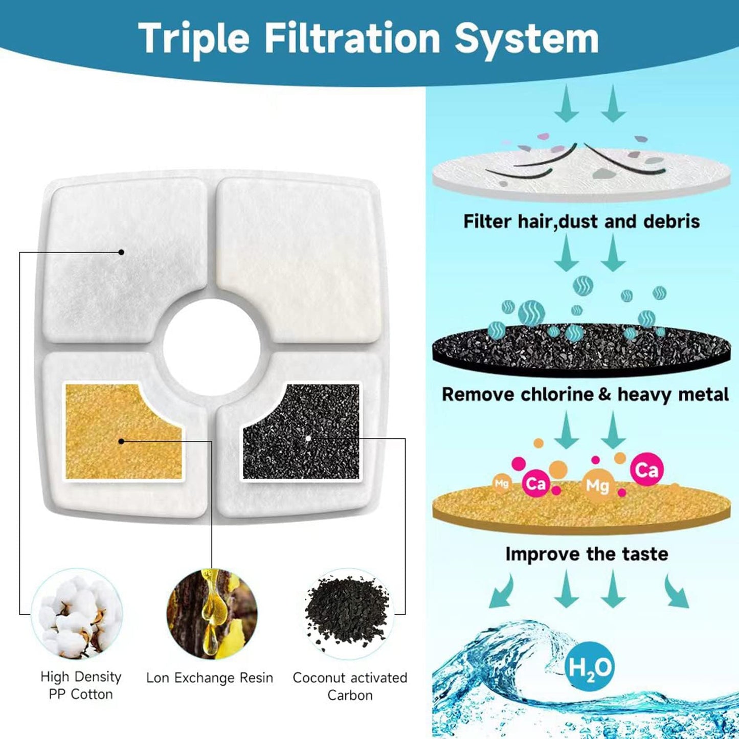 8-Pack Cat Water Fountain Filter Replacement Filters, Compatible with 84oz/2.5L Pet Fountain Cat Water Fountain Dog Water Dispenser