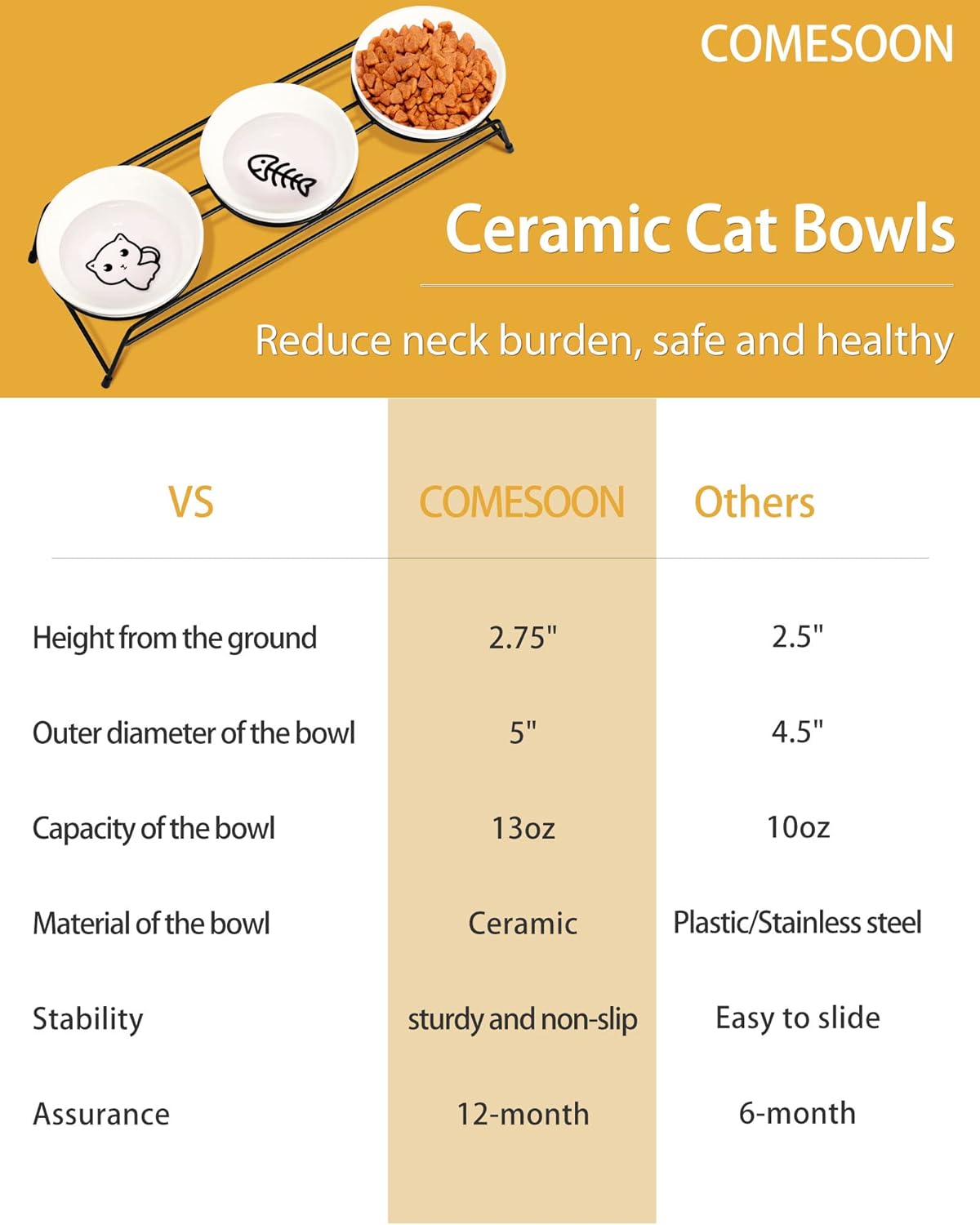 Anti-Vomiting Raised Cat Bowls - 3 × 13 oz Ceramic Food & Water Bowls with Non-Slip Stainless Steel Stand, Dishwasher Safe for Indoor Cats & Puppy