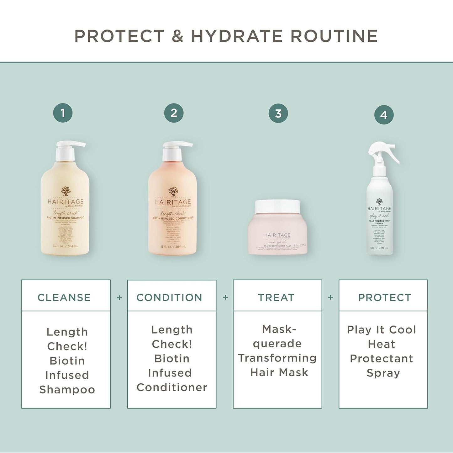 Hairitage Heat Protectant Spray for Hair - Up to 450 Degree Protection + Hydrates + Strengthens Hair - Leaves Hair Smooth + Shiny after Styling - For All Hair Types + Heated Styling Tools - 6 fl oz