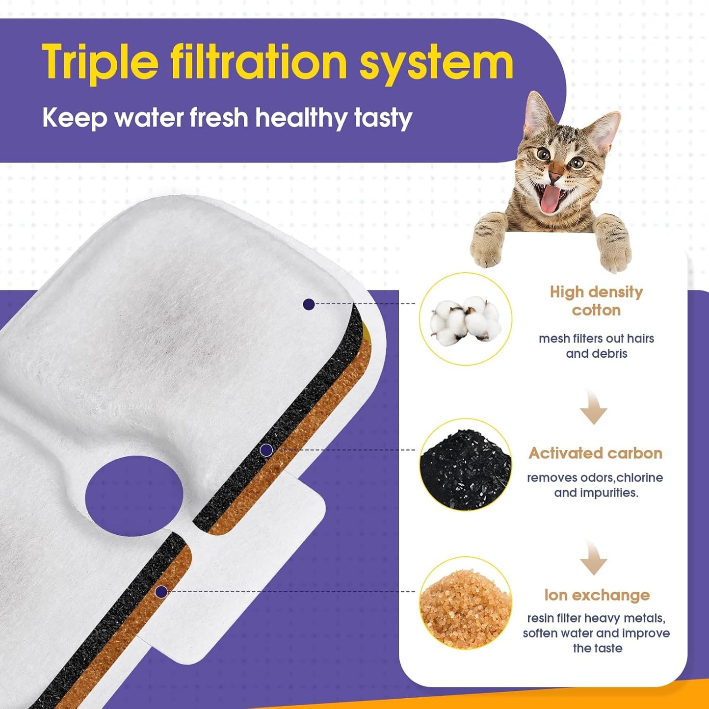 8 Cat Water Fountain Filter, Cat Water Fountain Filters Replacement for Petlibro Compatible with PLWF005 / PLWF105 / PLWF115 (8)