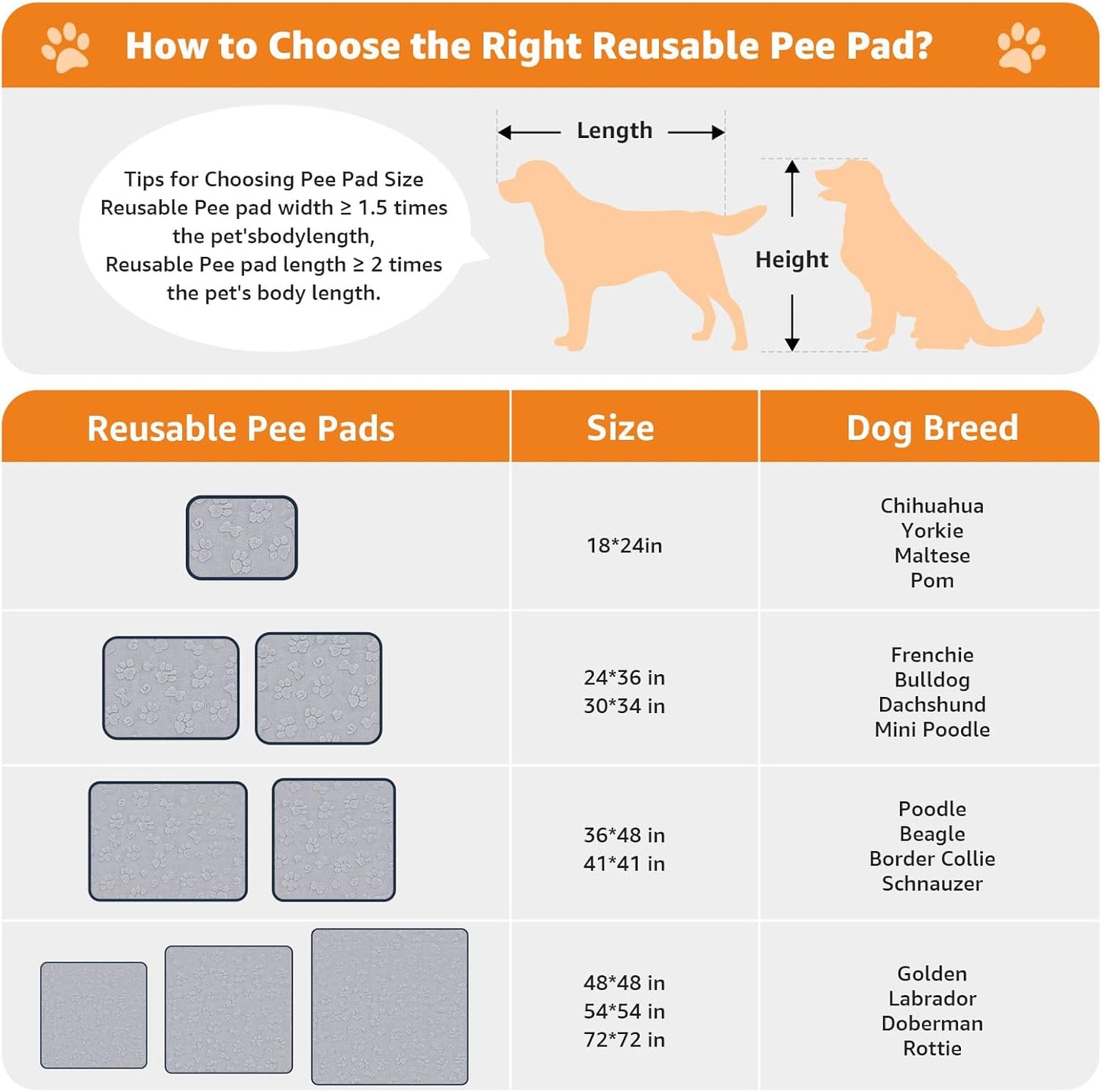 LOOBANI Washable Pee Pads for Dogs 36"x48", 2 Packs Extra Large Whelping Pads for Floor, Playpen, Super Absorbent Reusable Dog Mat, Waterproof Puppy Pads for Incontinence, Housebreak,Crate,Gray