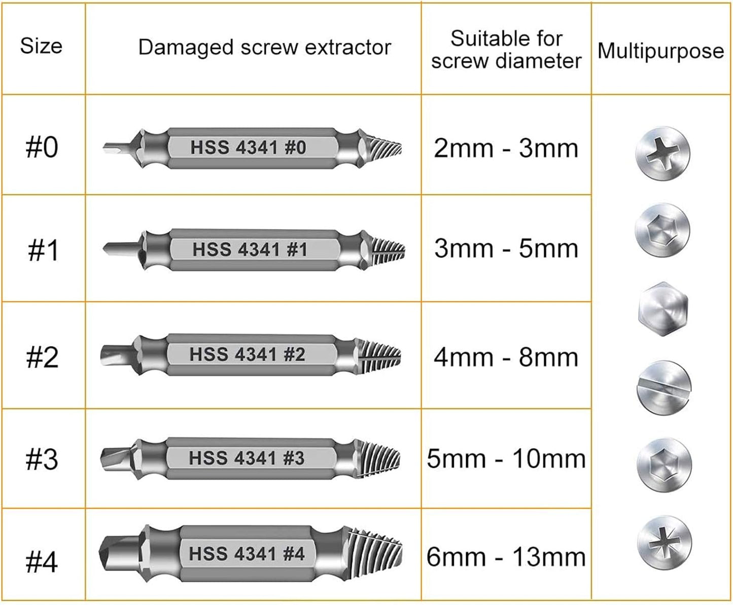 Gifts for Men,Damaged Screw Extractor Set,Fathers Day Gifts for Dad from Daughter Son,Mens Gifts for Dad,Husband,Stripped Screws Nuts & Bolts Drill Bit Tools for Easy Removal of Rusty Broken Screw