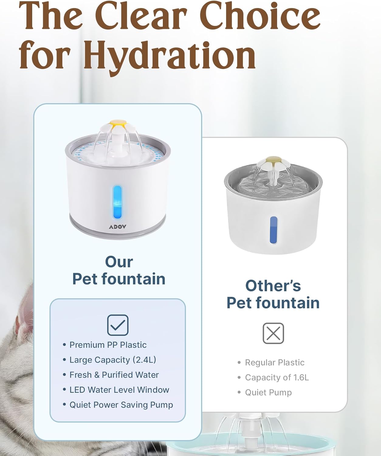 ADOV Cat Water Fountain, 81oz/2.4L Cat Fountain with LED Water Level Window and 3 Replaceable Filter, Ultra Quiet Healthy and Hygienic Pet Drinking Bowl, Automatic Pet Fountains for Cats, Dogs