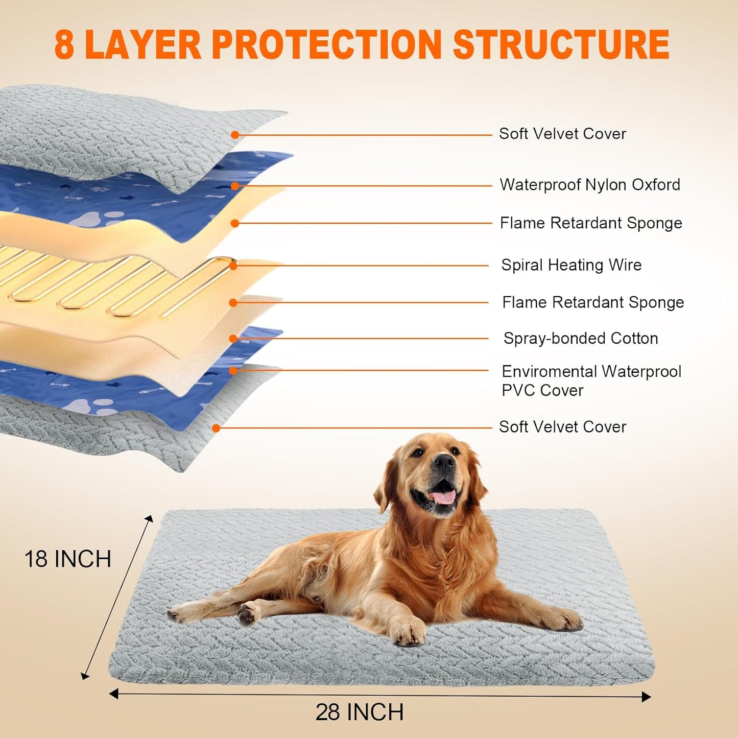 ENJOY PET Pet Heating Pad for Cats Dogs, Heated Dog Bed Indoor Dog Heating Pad with Chew Resistant Steel Cord, 12 Level Timer and Temperature Heated Pet Bed Electric Warming Blanket (28''x18'')