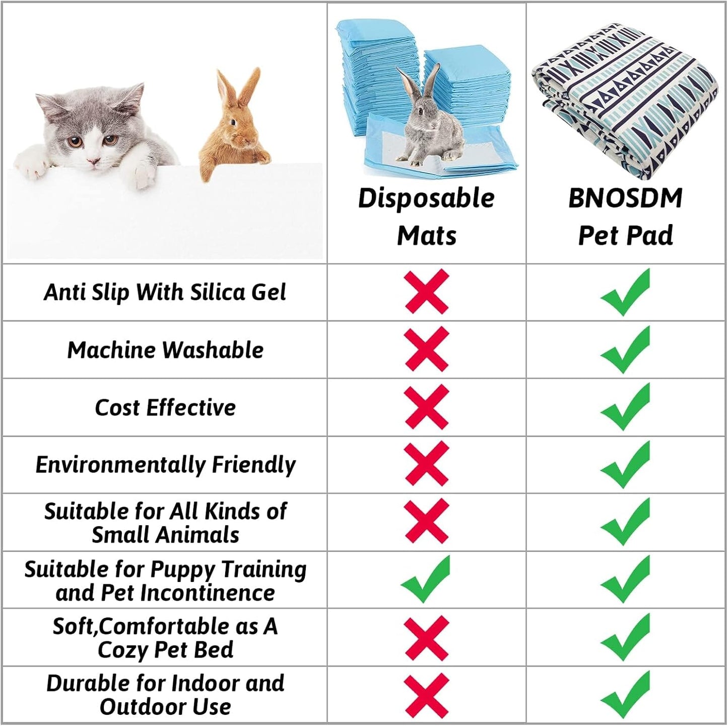 BNOSDM 78.7 in Rabbit Cage Liners Washable Reusable Bunny Bedding Pets Dog Whelping Pads with Anti Slip Bottom Pad Rug for Dogs Chinchillas Cats Guinea Pigs Ferrets