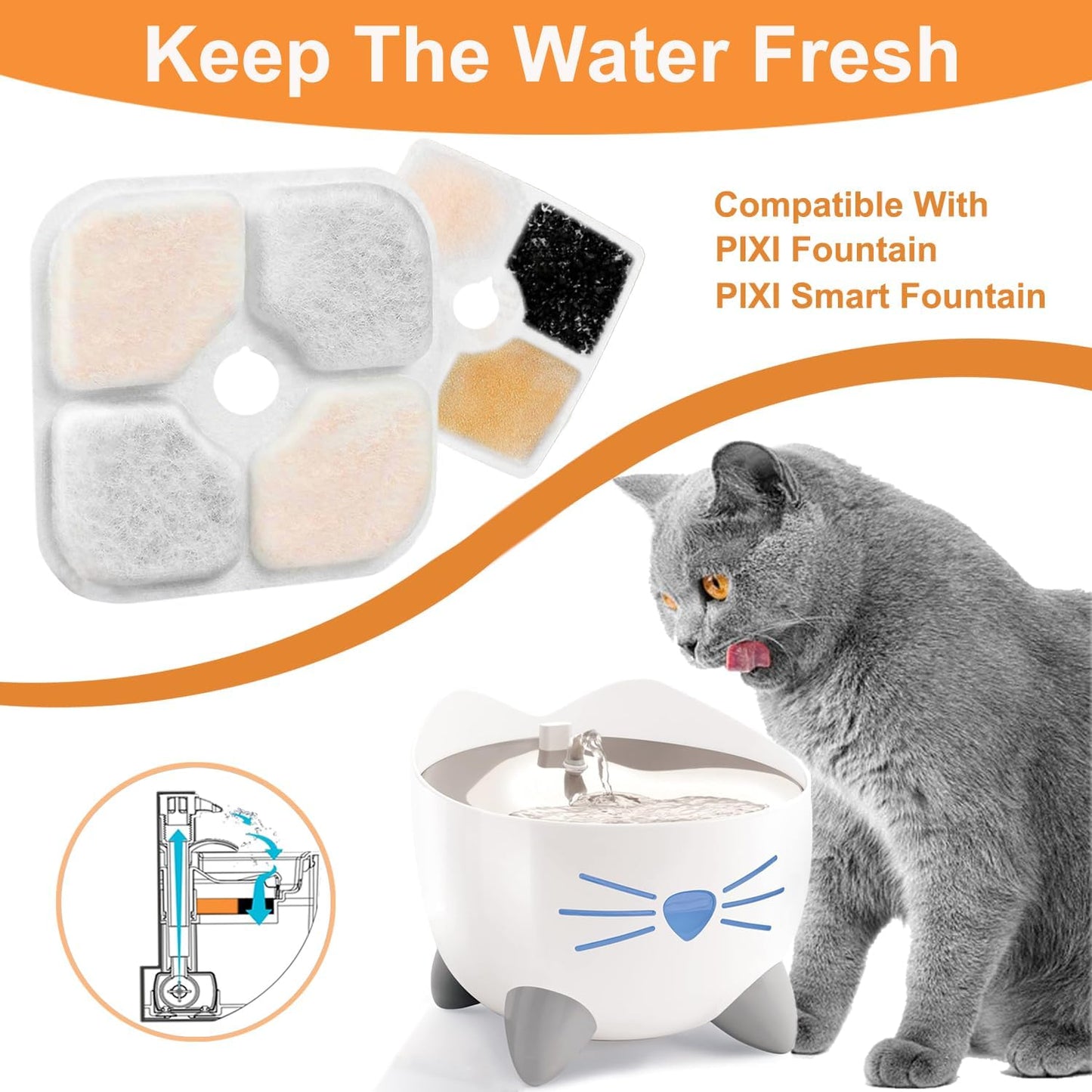 PIXI Cat Water Fountain Filters, Compatible with PIXI Pet Fountain, Pixi Cat Drinking Fountain Filter, Replacement Triple Action Pet Water Filter, 10-Pack, White