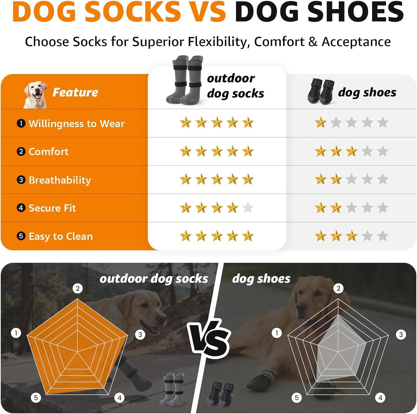 LOOBANI Outdoor Dog Socks Boots to Prevent Licking Paws, Dog Socks for Winter Hot Pavement, Dog Booties for Small Medium Large Senior Dogs, Dog Boots & Paw Protectors with Straps