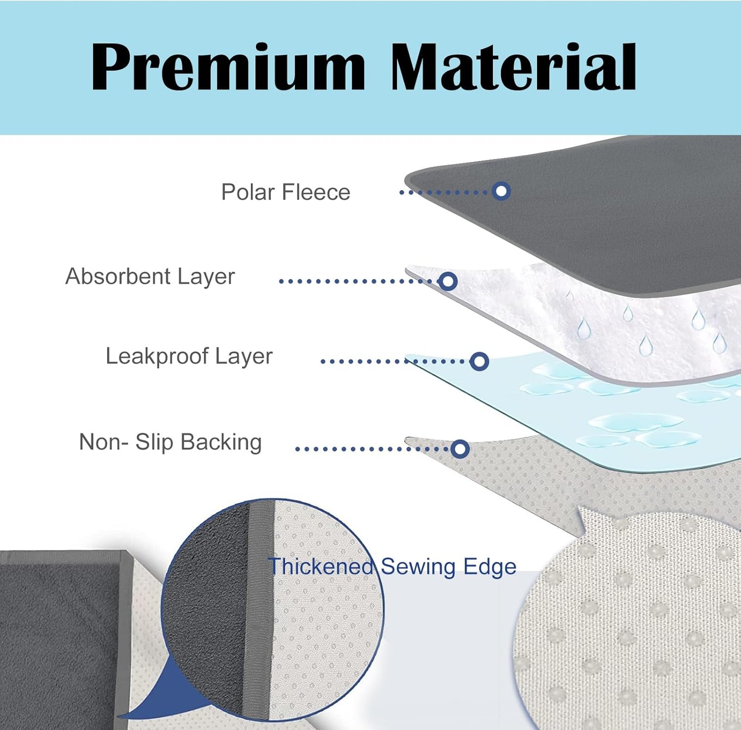 FONESO Washable Pee Pads for Dogs, Reusable Puppy Pads with Fast Absorbent, Non-Slip Pet Training Mat Playpen for Puppy/Senior Dog Whelping Incontinence Housebreaking (35.5x71 inch (Pack of 2))