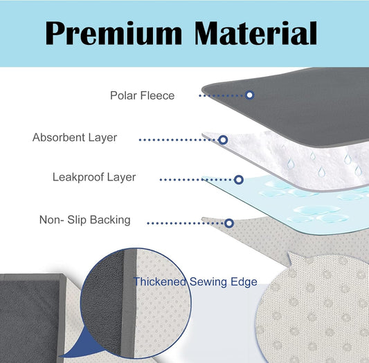 FONESO Washable Pee Pads for Dogs, Reusable Puppy Pads with Fast Absorbent, Non-Slip Pet Training Mat Playpen for Puppy/Senior Dog Whelping Incontinence Housebreaking (35.5x71 inch (Pack of 2))