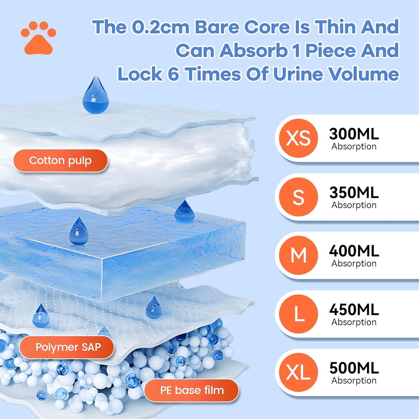 Disposable Dog Diapers Absorbent Soft Puppy Doggie Diapers for Female Dogs with Stretchy Waist Puppy Diaper in Heat Period Excitable Urination (S 10PCS)
