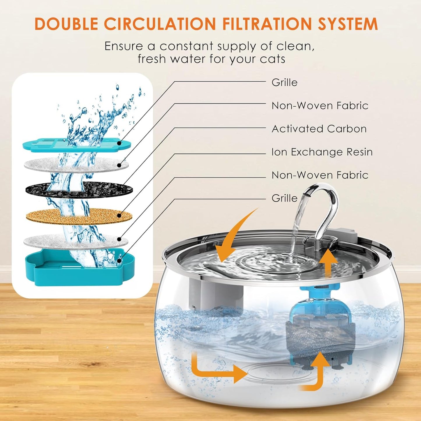 Cat Water Fountain Stainless Steel 4.0L/1.1Gal Cat Fountain for Drinking,Pet Water Fountain for Cats Indoor,Ultra-Quiet Pump,Multi-Filter System,Dishwasher Safe,Ideal for Multiple Pets