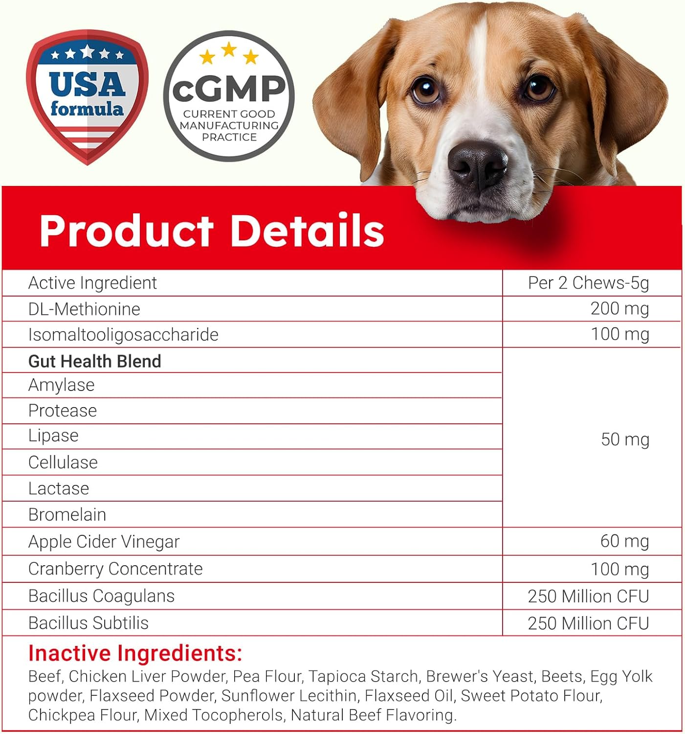 Dog Urine Neutralizer for Lawn - 150 Chews - Advanced Green Grass Dog Chews - Canine Pee Grass Saver - Green Lawn Treats with Natural Ingredients & Digestive Enzymes - Beef