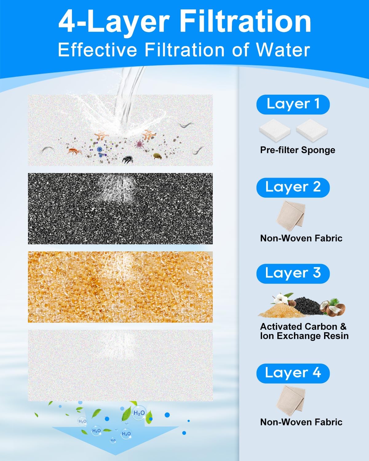 8+8 Pack Dog Water Fountain Replacement Filters Compatible with MAILOFY Dogs Water Bowl Dispenser WF530 9L/2.4GaL, Large Dog Fountain Bowl Filter for Automatic Stainless Steel Pet Fountains