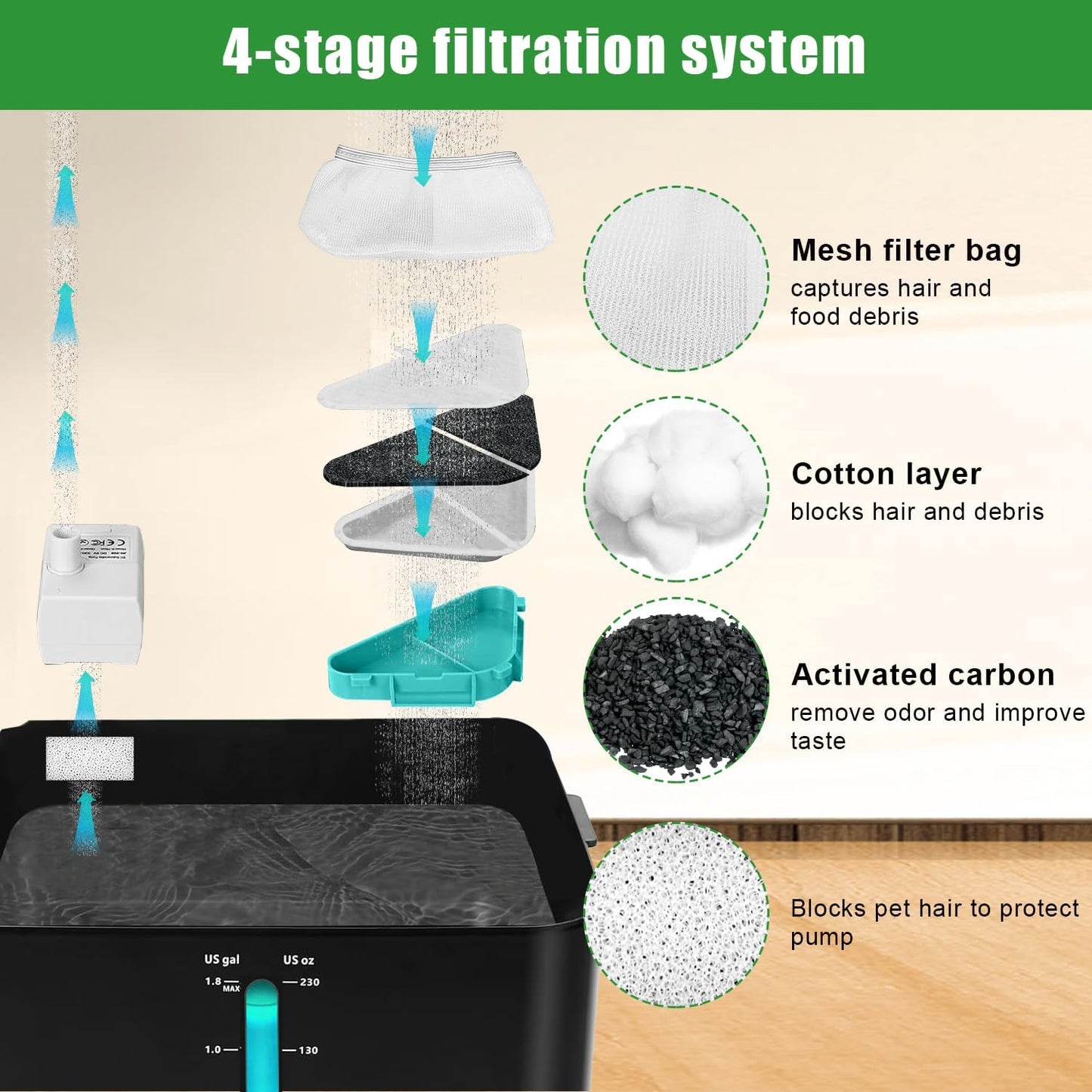 6 Packs Replacement Filters for Kastty Dog Water Fountain 230oz/7L, Pet Fountain Filters, Cat Water Fountain Filters with 5 Layers Filtration System, Including Filter, Sponges, Mesh Bags