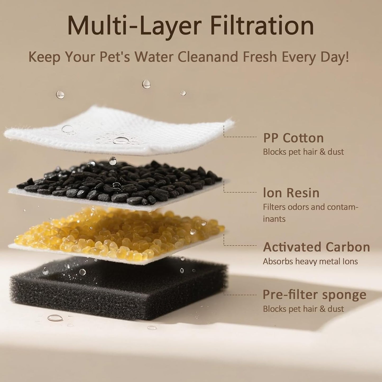 PEKTACO Cat Water Fountain Filters Replacement & Pre-Filter Sponges for 3.2L/108oz Automatic Pet Fountain, Dog Water Dispenser 9 Pack Filters & 9 Pre-Filter Sponges Foam Filters