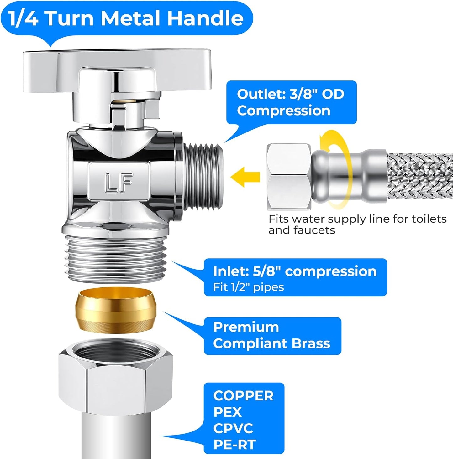 2 Pack Complete Toilet Valve Kit, Includes 1/2'' Nom Inlet x 3/8'' OD Compression Outlet Angle Shut Off, 3/8" COMP x 7/8" BC Toilet Water Supply Line, Escutcheon Plate, Sealing Tape (12 Inch)