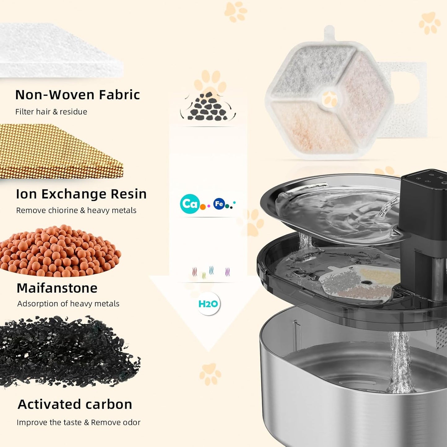 12+12 Filter & Sponges for Smartoo 152oz/4.5L Wireless Cat Water Fountain, Quadruple Filtration Cat Fountain Filter Replacement for Smartoo Replacement Filters