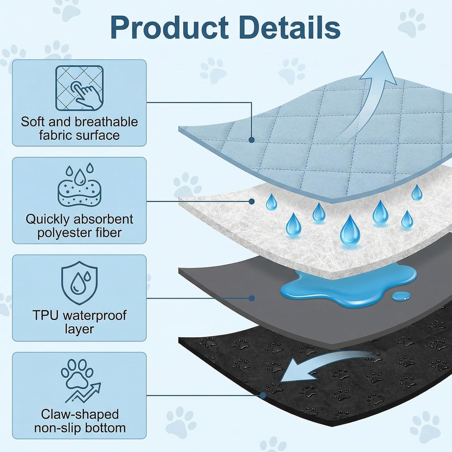6 PCS 28 X 14 Inch Guinea Pig Cage Liners, Guinea Pig Pee Pads Reusable Rabbit Cage Liner Washable Super Absorbent Anti Slip Bunny Mat for Small Animals, Rabbits, Hamsters, Chinchillas