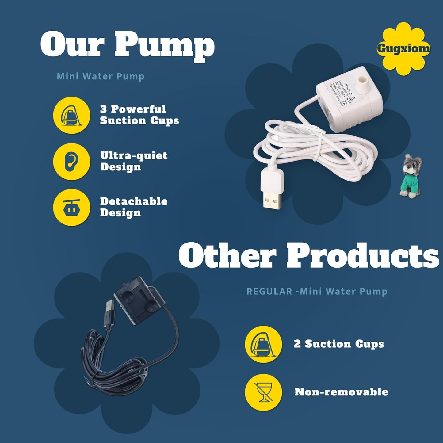 Pet Water Fountain Pump, 5V USB Cat Water Fountain Pump, with Adjustment Knob,DC Brushless Motor,for Pet Fountain,Pond Hydroponics