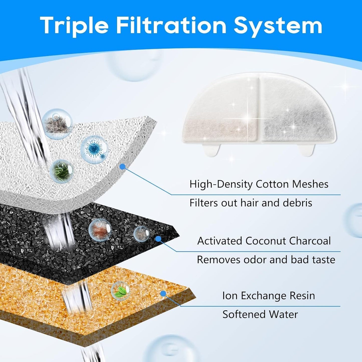 WF20/CF20 Cat Water Fountain Filter Replacement for Wireless Pumps Pet Fountain, 6 Pack Pet Filter Replacement with 6 Pack Water Pump Filters