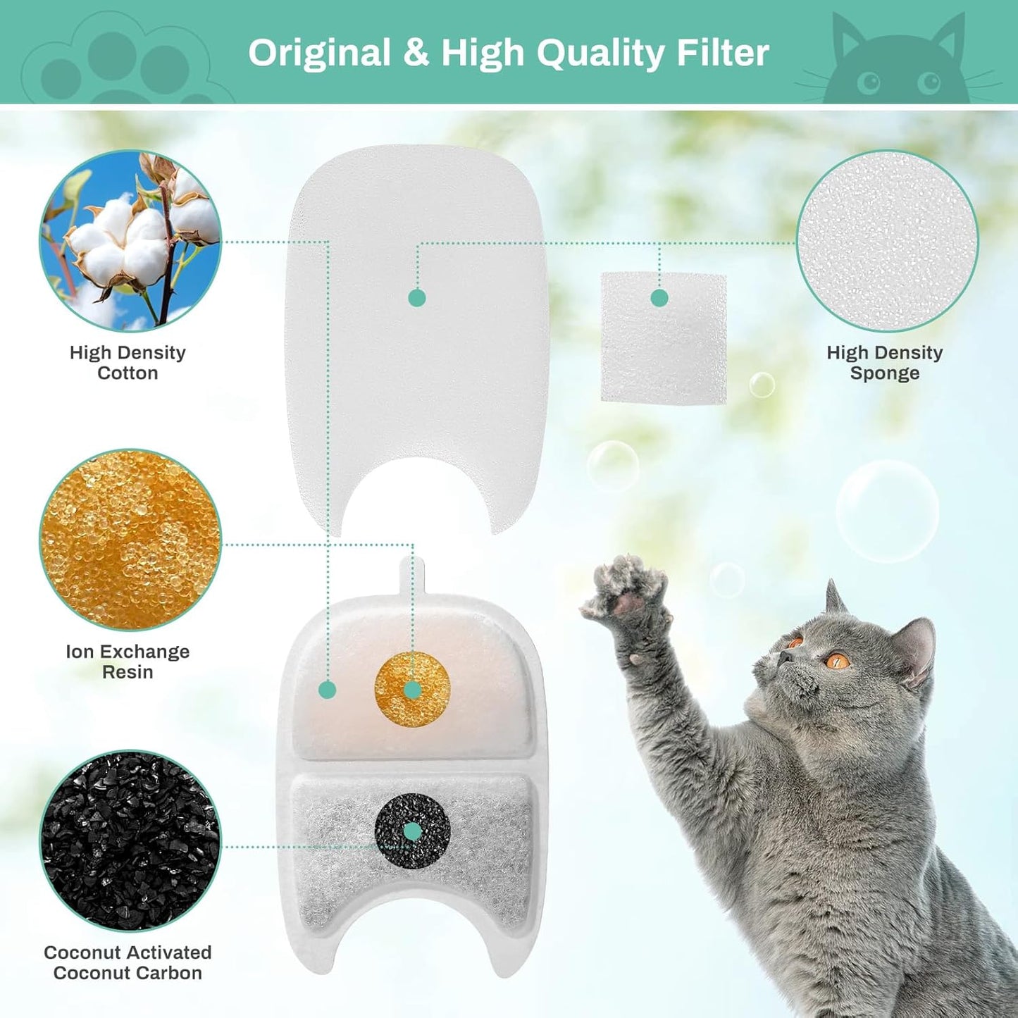 12 Set Replacement Filters & Sponges for 135 fl oz/4L Wilreless Cat Water Fountain, BFLICROY Cat Water Fountain Filters, Triple Filtration Pet Fountain Filter Replacement, Dog Fountain Filter