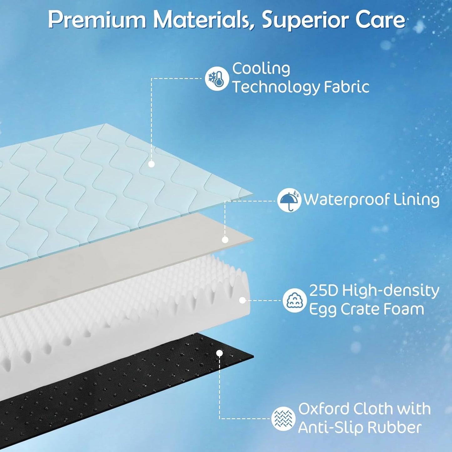 Cooling Dog Bed, 42" x 30" Orthopedic Dog Beds Large Sized, Waterproof Self-Cooling Pet Mat for Summer with Removable Washable Cover, Egg Crate Foam, Anti-Slip Bottom, Non-Gel, Blue