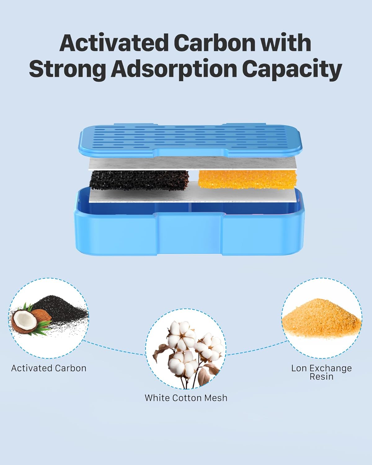 AOOGITF Official Cat Fountain Filters, 12 Pack (6 Filters + 6 Sponges) - Activated Carbon, Ultra-fine Fiber
