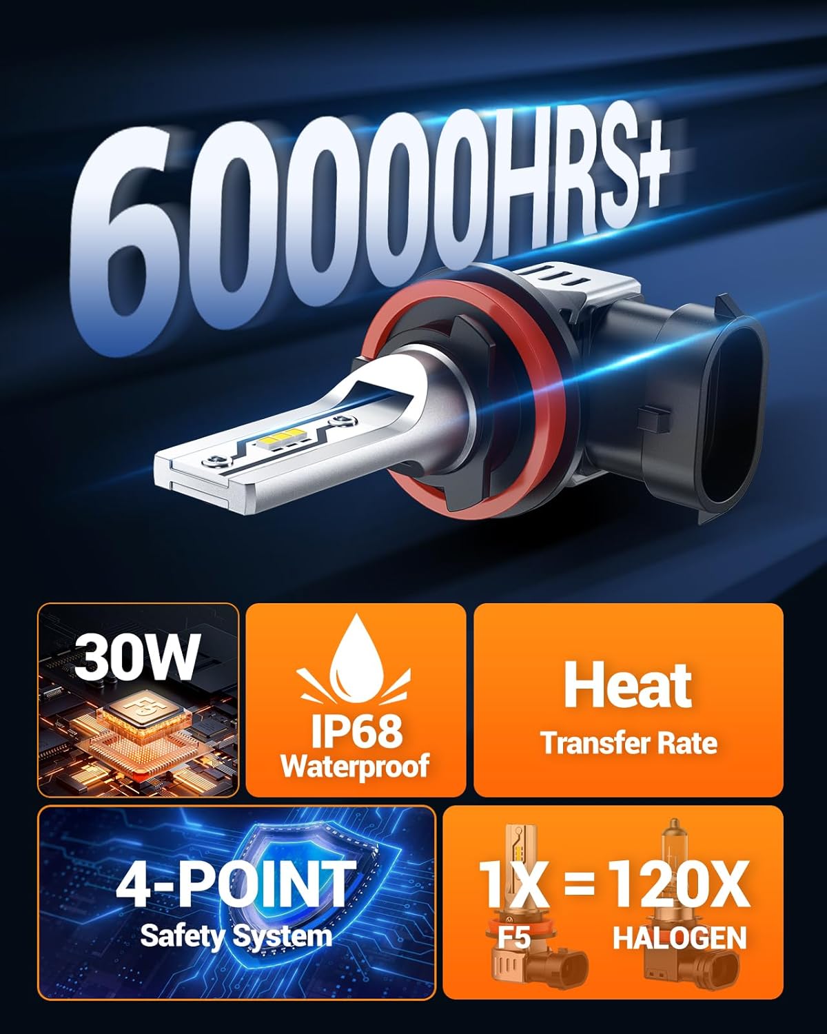 SEALIGHT H11 H16 H8 LED Fog Light Bulbs, 12,000 lumens 6500K White H16 H8 LED Fog Lights or Daytime Running Lamp, Interior Lighting, Pack of 2
