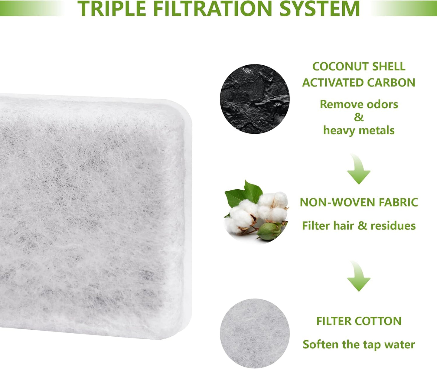 Pet Water Fountain Charcoal Replacement Filters Compatible with Petmate Replendish Mason Gravity Waterers, Automatic Cat Dog Water Bowl Dispenser Filters Replacement(12 Pack)