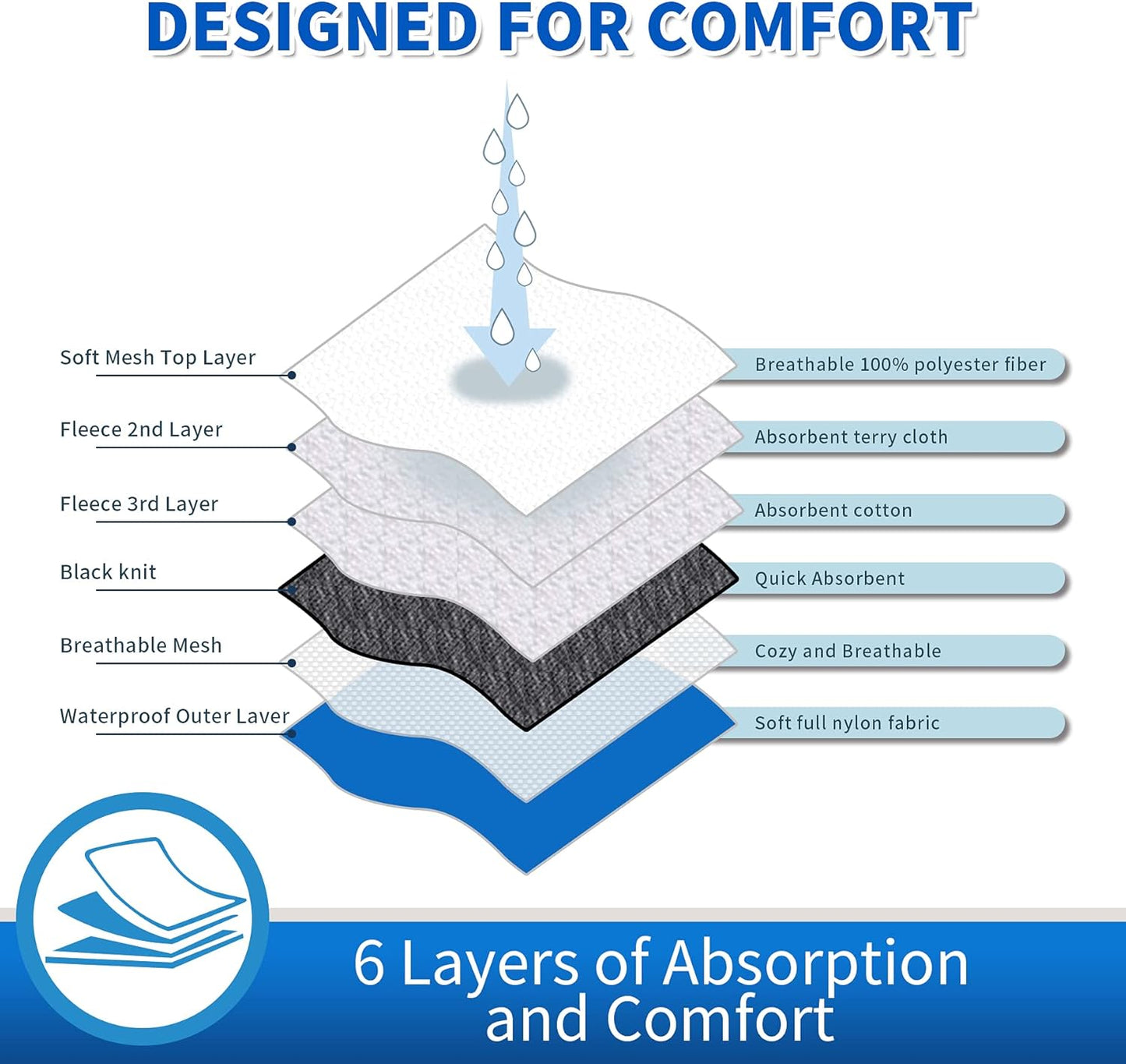 Dog Diapers Male, ACDOK Reusable Belly Bands for Male Dogs Wraps (Pack of 3) Upgrade Durable Delly Diapers for Dogs