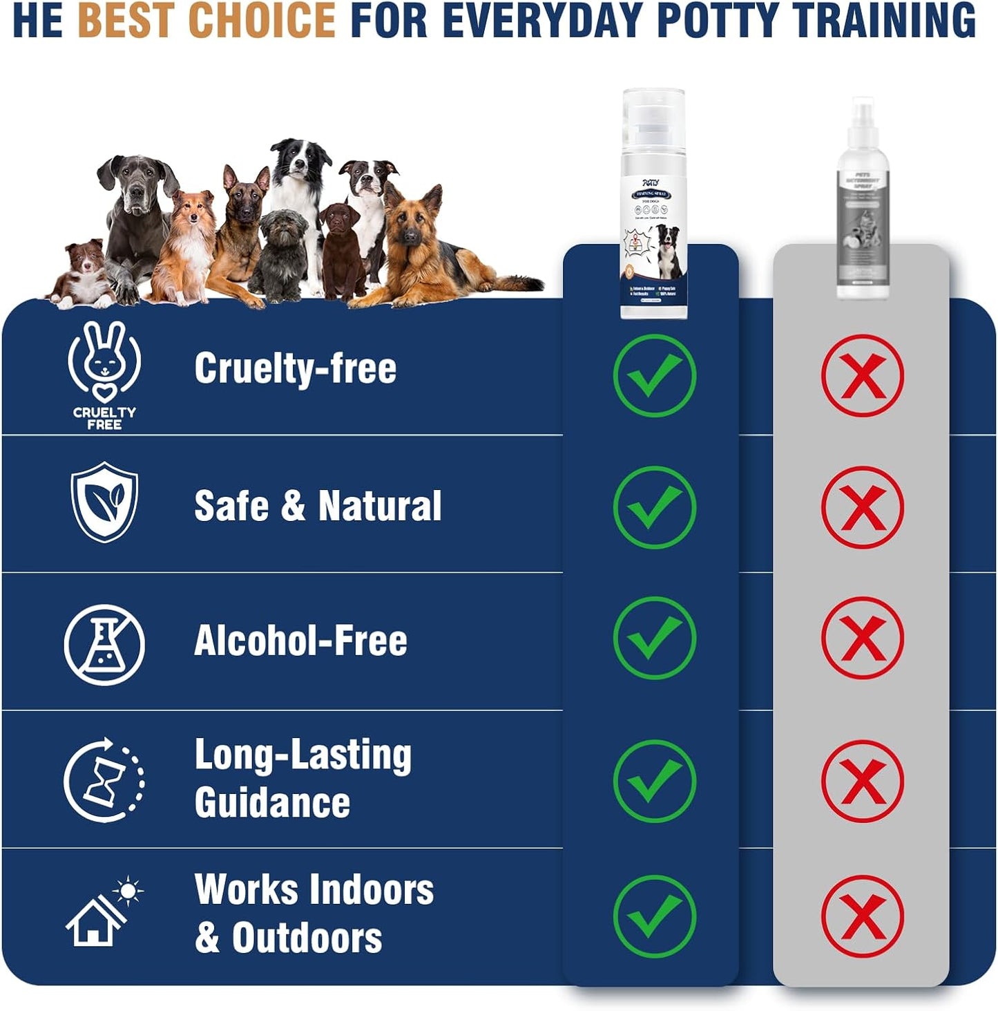 Potty Training Spray for Dogs, Go Here Dog Potty Training Spray & Dog Pee Spray, Puppy Potty Training Aid for Housebreaking, Natural Indoor & Outdoor Use, 5.07 Fl OZ