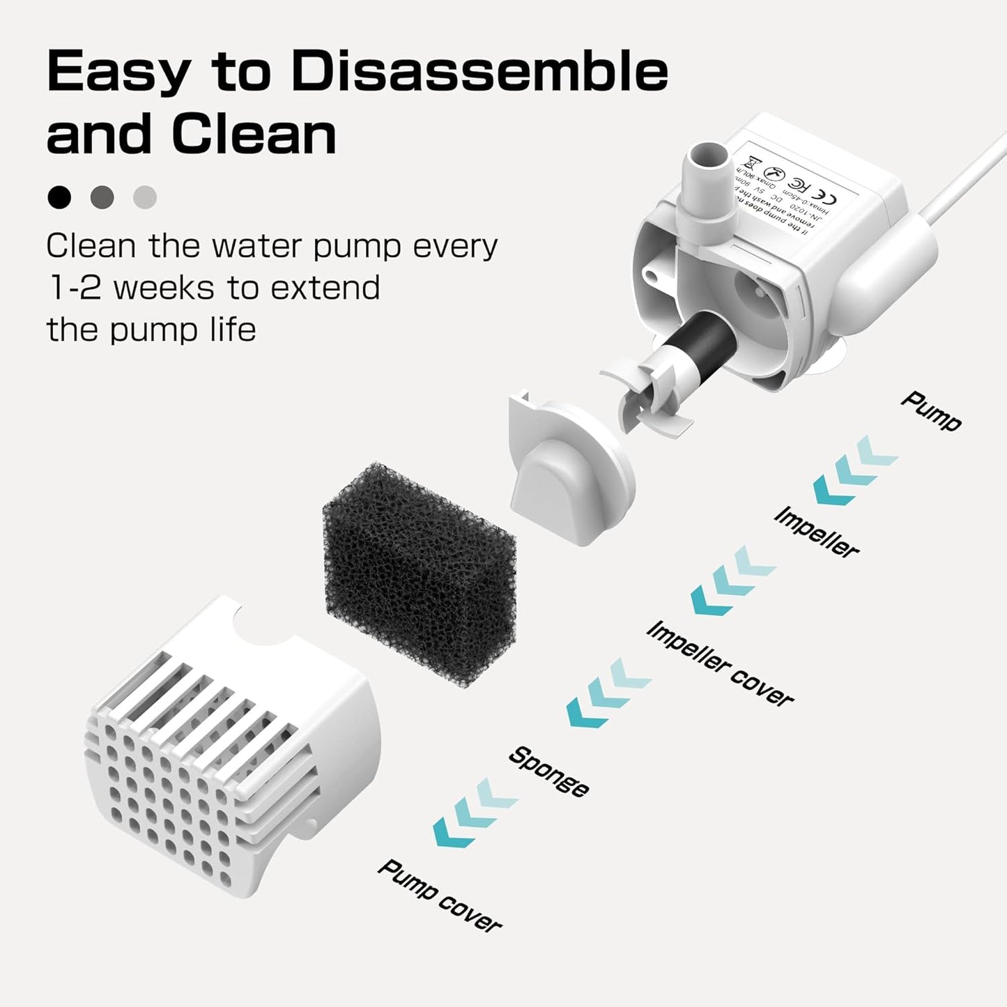 PLFF012 Replacement Pump for Cat Water Fountain, Compatible with Model PLWF002, Ultra Quiet Pump with 4 Filters Kit
