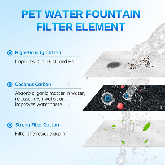 8 Packs Replacement Pet Water Fountain Filter Compatible with eufy Pet Water Fountain for Dogs and Cats