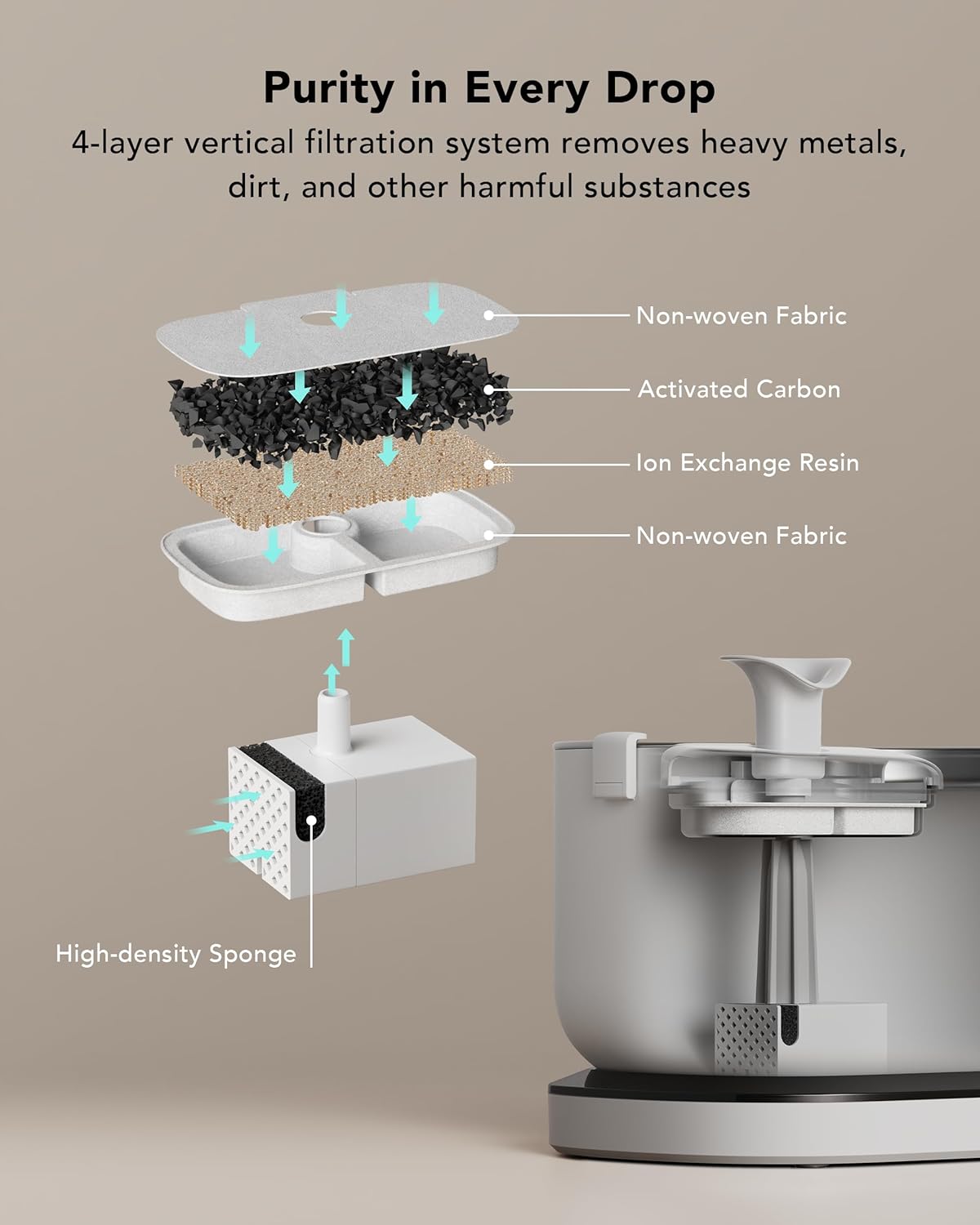 Cordless Pet Water Fountain Battery Operated + 8 Packs Replacement Filters for Dockstream Cat Water Fountain WF005 WF115 WF105, 4 Months Set of Replacement Filters