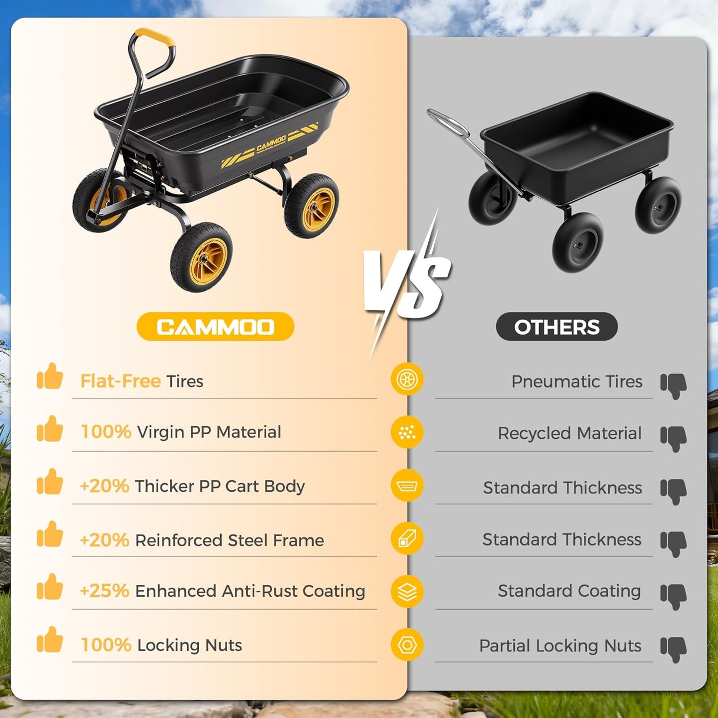 10-in NO-FLAT TIRES 600lb Heavy-Duty Garden Dump Cart 4 Cu.Ft. Utility Wagon with Quick-Release Dumping & Prime Grade 100% Virgin Polypropylene - Not Recycled Material for Landscaping Gardening