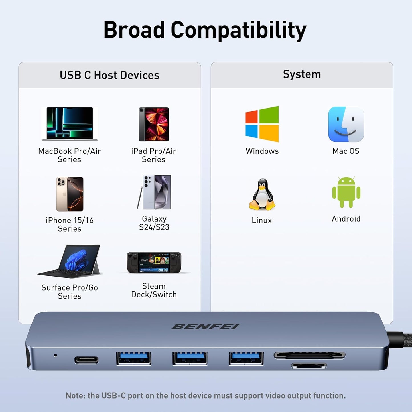 BENFEI USB C HUB 7-in-1 with HDMI(4K@60Hz,Certified), 100W Power Delivery, 3*USB 3.0, SD/TF Card Reader(160MB/s) Compatible with iPhone 15 Pro/Max, MacBook, iPad Pro, iMac, S23, XPS17