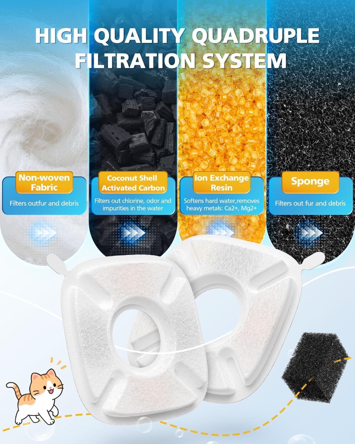 50 Pcs Cat Water Fountain Filters for Veken 95oz/2.8L, 67oz, 85oz, 135oz Dog Water Fountain Automatic Pet Fountain Dog Water Dispenser 25Pcs Pet Fountain Filter Replacement & 25Pcs Pre-Filter Sponges