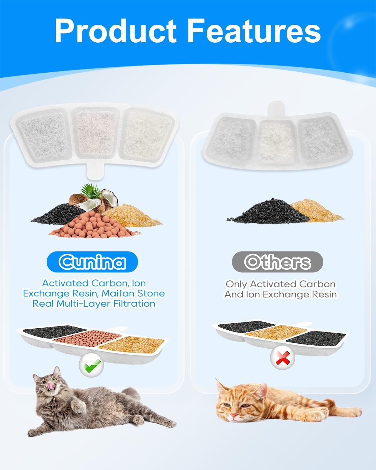 8+8 Pack Cat Water Fountain Filter Replacement Compatible with oneisall PW03 & PW04 3.5L/118oz, Cat Fountain Filters Replacement Fit for oneisall, Multilayer Filters System, 8 Filters+8 Sponge