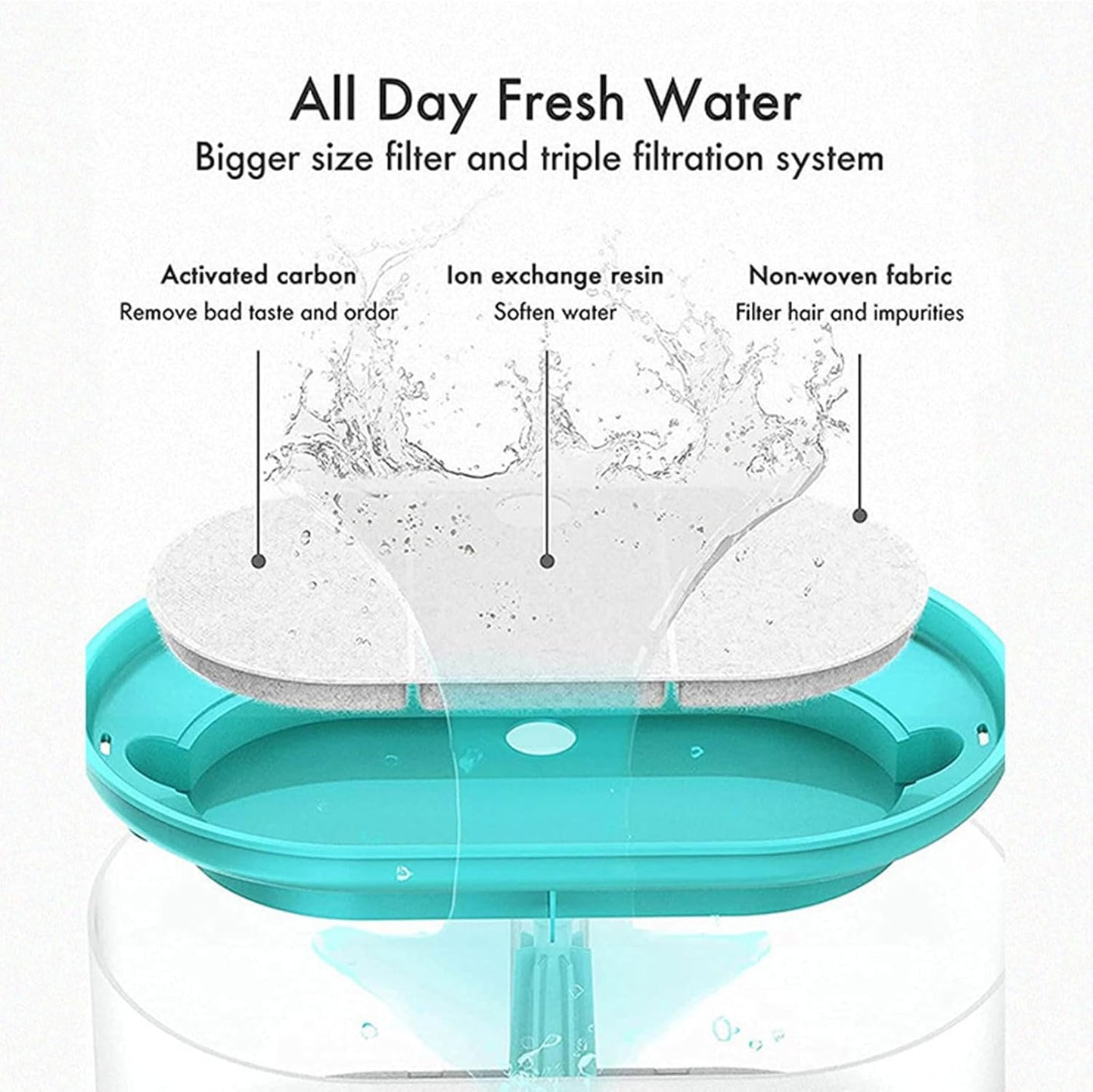 Replacement for/Dog Water Dispenser Promote Better Drinking Pack of 4 Filter Makes Water Healthier Fountain Water Bowl