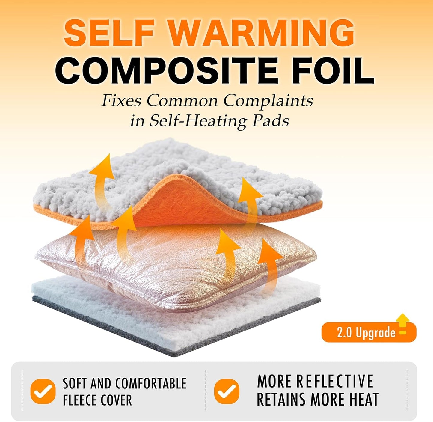 Self Warming Cat Bed, Heated Cat Bed, 2.0 Upgraded Thermal Foil Heating Pad, Plush Self-Heating Pet Mat for Crate, Floor, with Removable Washable Cover, Non-Slip, 15"x19"