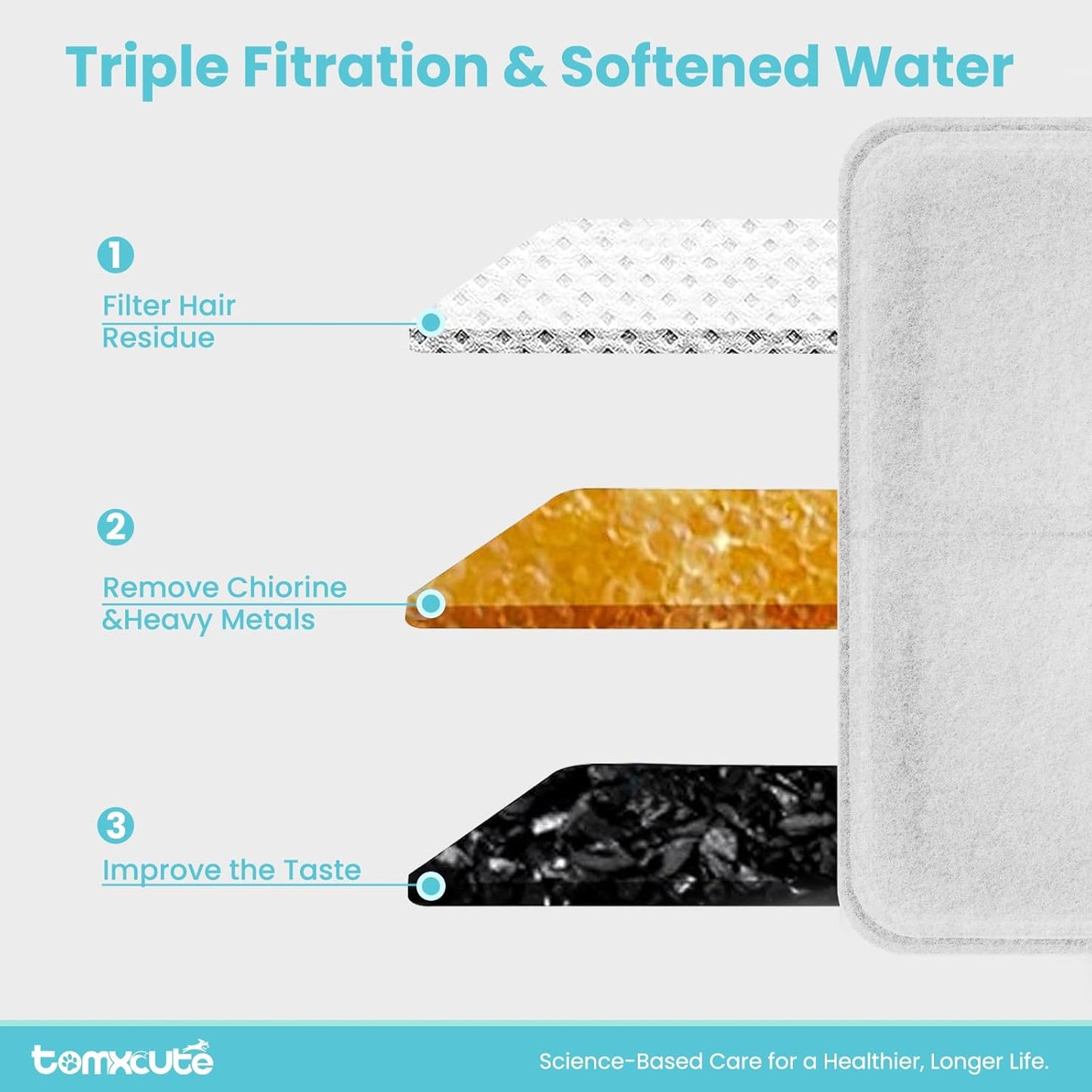 Official Tomxcute Cat Water Fountain Replacement Filters - 10+2 Pack for 3.2L Glass Pet Water Fountain, Three-Layer Filtration Replacement Filter, Compatiable with Fountain Model P11G-White
