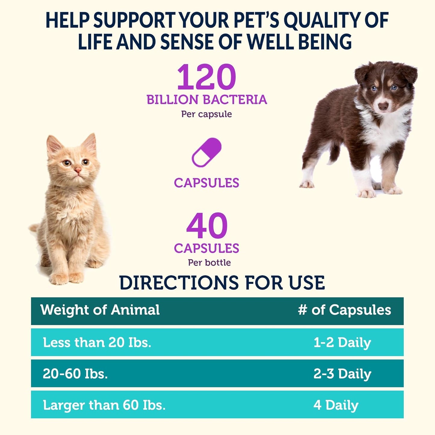 Vetbiome +® Plus High Strength Probiotics for Pets (40 Capsules) - 120 Billion CFU, 9 - Strain Formula – Third Party Tested - Made in U.S.A