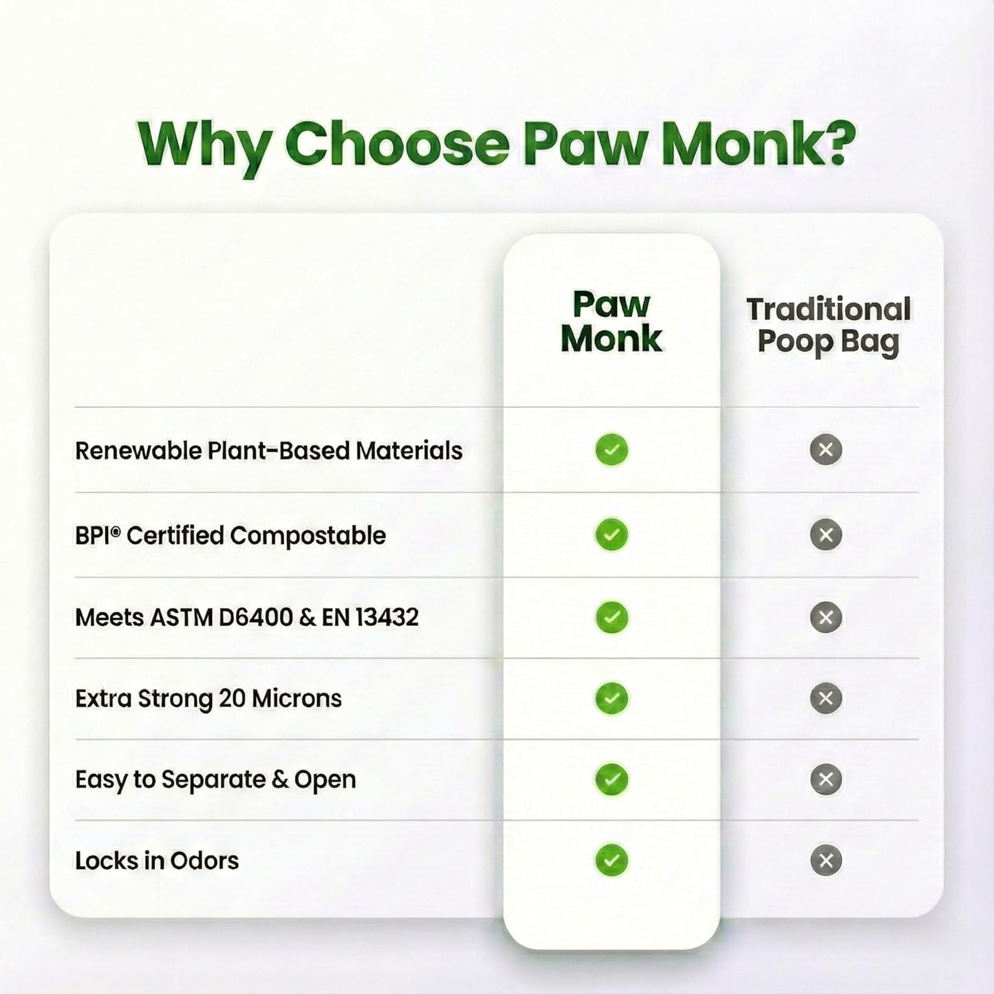 Paw Monk Certified Home Compostable Dog Poop Bags Rolls Refill-120 Bags, Extra Thick 20 Micron, Leakproof & Easy Open doggy poop bags, Unscented