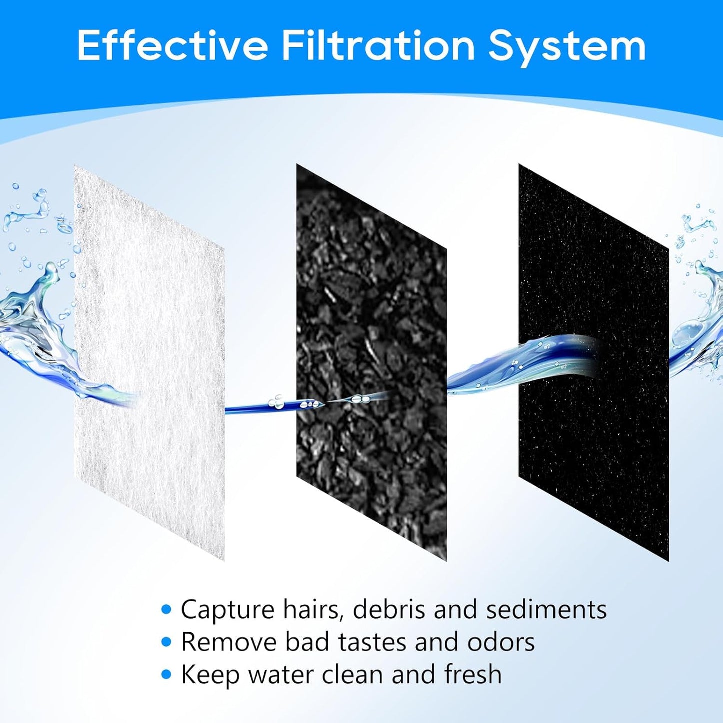 Cat Water Fountain Filter Fit for Premier Pet Fountain Filters Replacement, Pet Fountain Filter Replacement Compatible with Petsafe Aqua Fountain Aqua Cube, Aqua Falls & Current Fountain