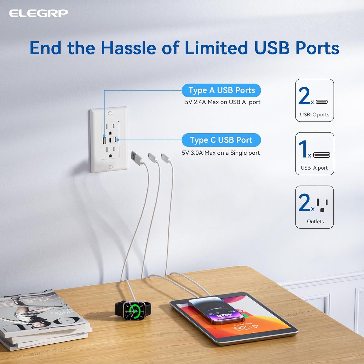 ELEGRP USB Outlets, 15 Amp Wall Outlet with 3 USB Ports, Dual USB C Ports Outlets, TR Tamper-Resistant USB Outlets Receptacles, Wall Plate Included, UL/CUL Listed, 2 Pack, White