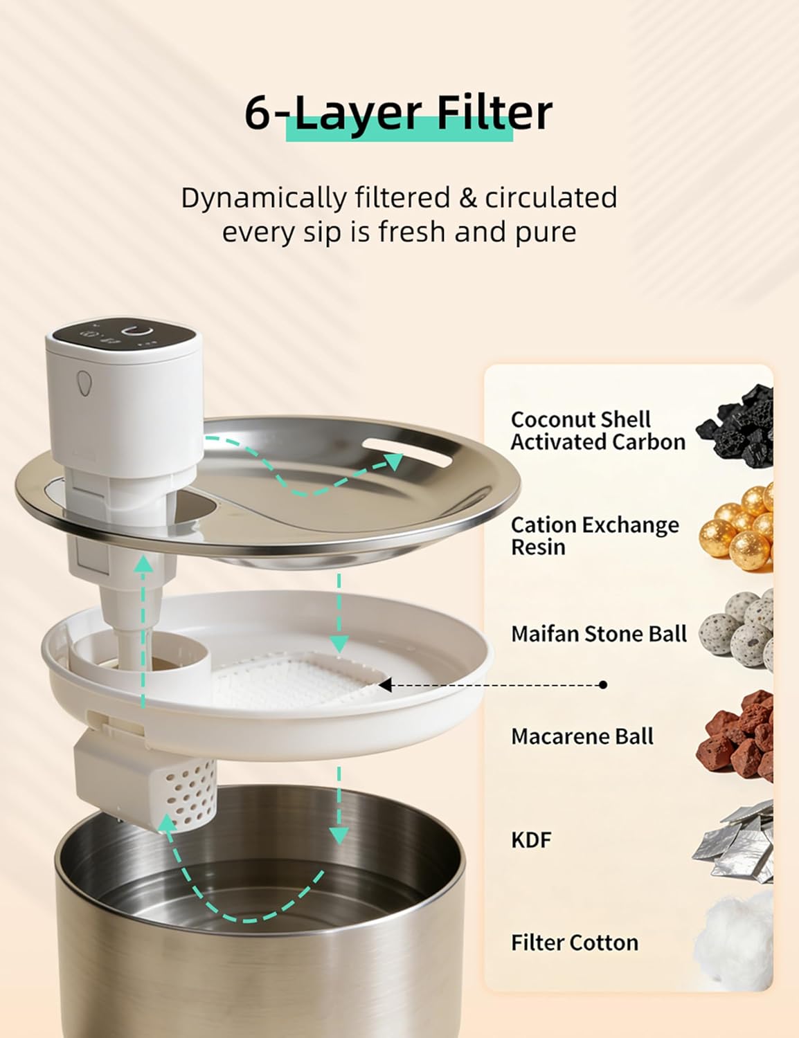 Cat Water Fountain Stainless Steel,135 Fl Oz/4L Wireless Automatic Cat Water Dispenser,5000mAh Battery Powered,for Cats & Dogs Indoor (Cat Fountain + 7 Set Filter)