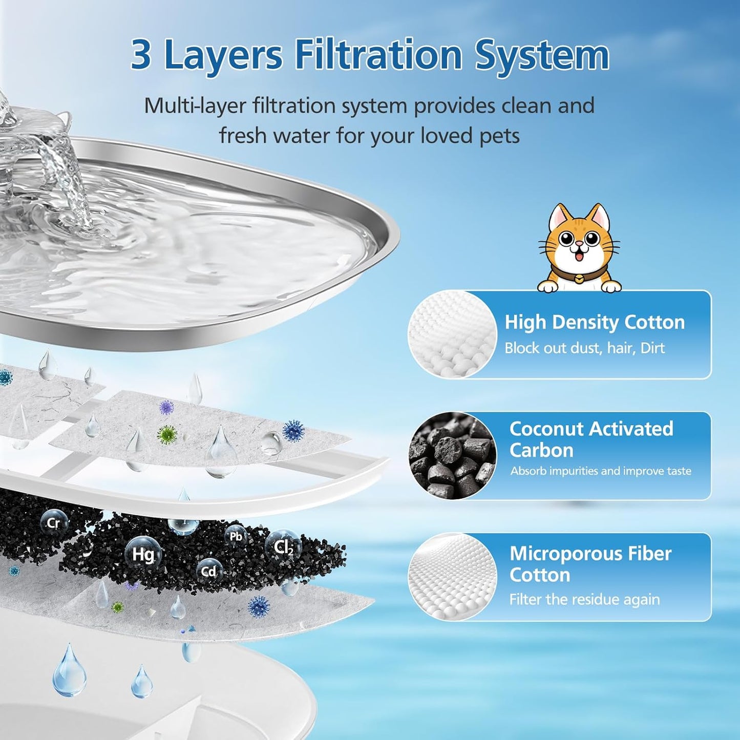 15-Pack Cat Water Fountain Filters Compatible with eufy Stainless Steel Pet Fountain 3L/105oz, Pet Water Fountain Filter with Triple Filtration System for Cats and Dogs