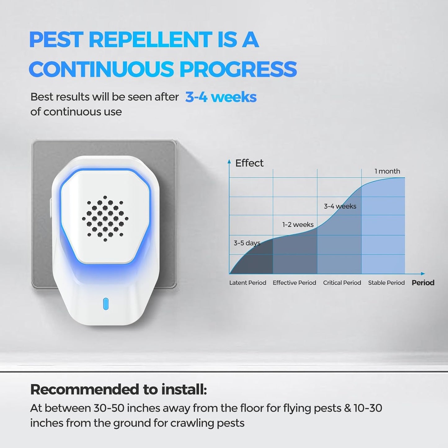 Upgraded 6 Packs Ultrasonic Pest Control Repeller, Electronic Spider Repellent Indoor for Insect Roaches Rodent Ant Bug Mosquito Rat Mouse Repellent Plug in for Whole House Home Kitchen Garage Attic